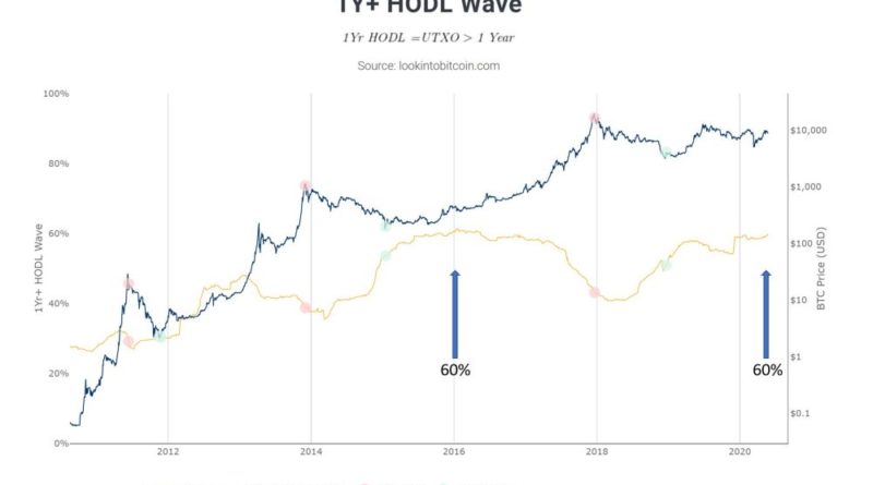 La ola de compras de Bitcoin en escala de grises y lo que significa para el precio