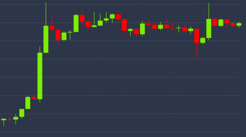 Bitcoin Remains on Hunt for $10K as Holding Sentiment Gains Strength