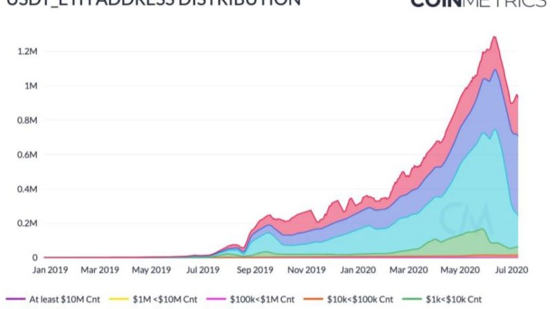 Tether puede estar bien posicionado para ver diversificar los casos de uso