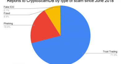 Bitcoin: ¿Las regulaciones v. Privacidad son un acto de equilibrio?