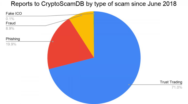 Bitcoin: ¿Las regulaciones v. Privacidad son un acto de equilibrio?