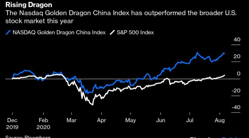 Trump Interrupts the China Day-Trading Party