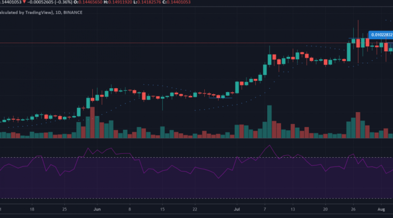 Análisis de precios de Dash, Tron, Cardano: 07 de agosto