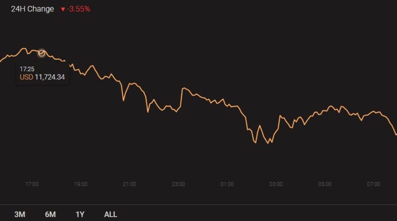 Análisis de precios de Chainlink, Monero, ETC: 12 de agosto