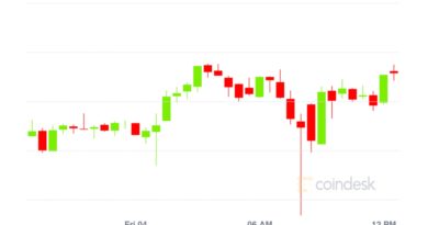 Market Wrap: Bitcoin Tumbles to $9.8K; Investors Continue Plowing Crypto Into DeFi