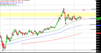 Connecting the dots – Plotting where gold pricing is headed