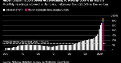 Glacial Inflation Slowdown Set to Back Fed Rate-Cut Caution